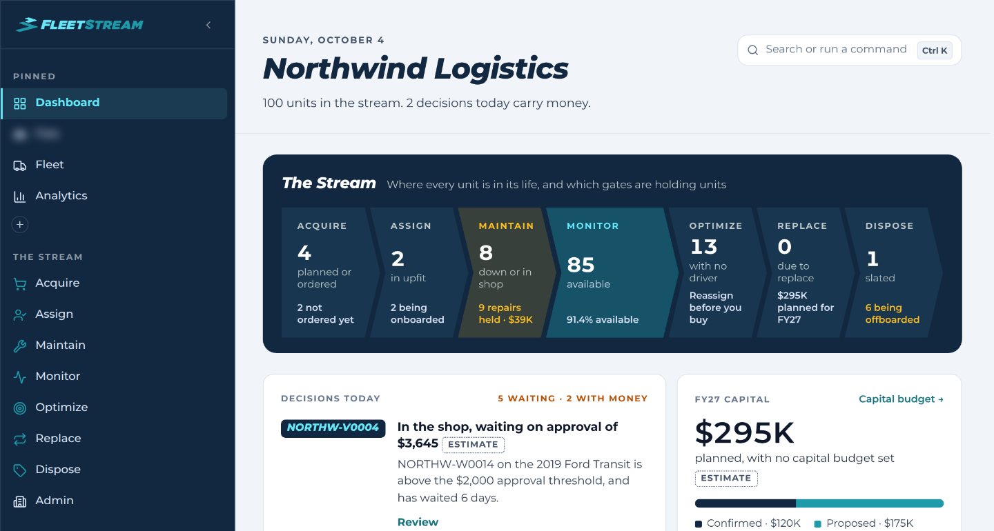 FleetStream Home dashboard — the Stream, every unit by lifecycle phase from Acquire to Dispose, then today's decisions and the year's capital plan