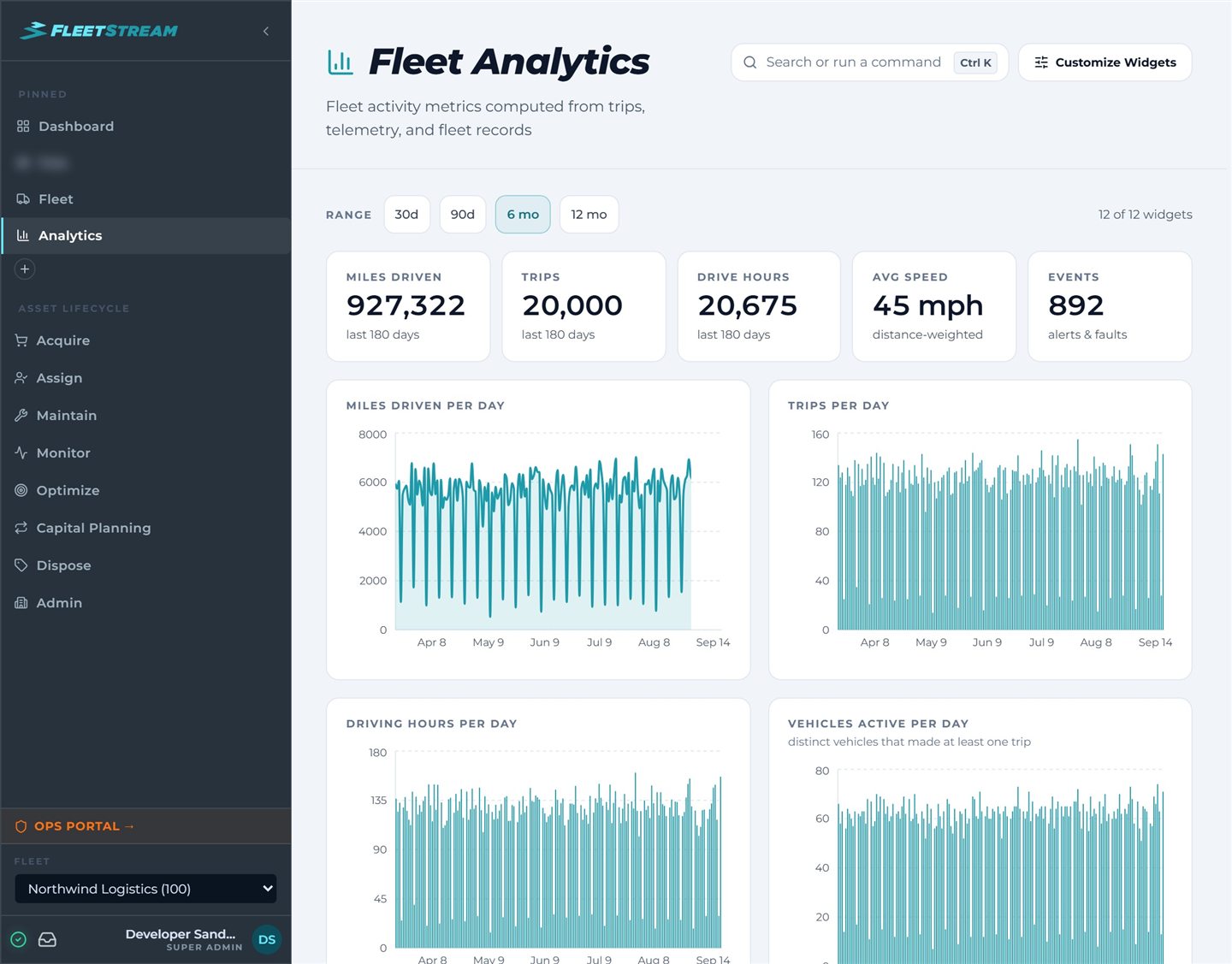 FleetStream Fleet Analytics — activity, cost per mile, and per-unit metrics across the fleet